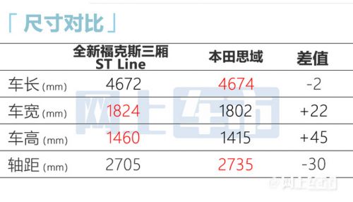 福特新?？怂归_訂換1.5T四缸機+6AT 7月上市-圖23