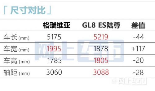 豐田新MPV格瑞維亞8月上市配四驅(qū) 預(yù)計(jì)賣(mài)31.28萬(wàn)起-圖14