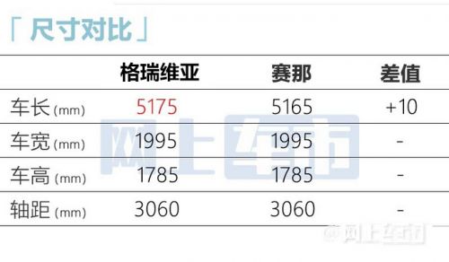 豐田新MPV格瑞維亞8月上市配四驅(qū) 預(yù)計(jì)賣(mài)31.28萬(wàn)起-圖13