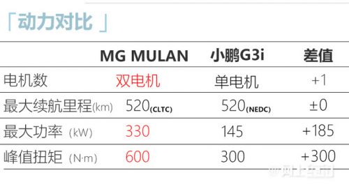 名爵MG MULAN動(dòng)力曝光配寶馬同款前后軸荷比-圖6