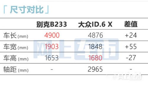 別克2款新車三季度發(fā)布比Model Y大 預計賣30萬起-圖3