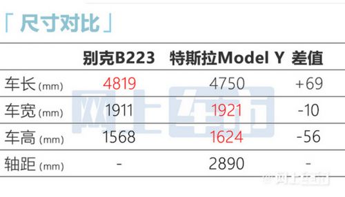 別克2款新車三季度發(fā)布比Model Y大 預計賣30萬起-圖2