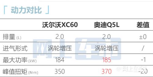 沃尔沃新XC60配置曝光本月上市 预计37万起售-图1