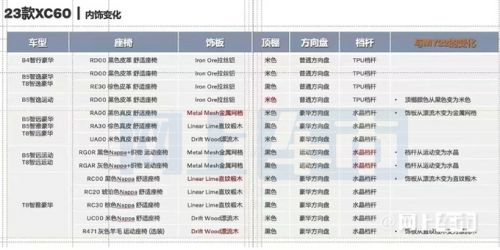 沃尔沃新XC60配置曝光本月上市 预计37万起售-图7