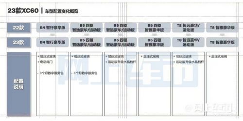 沃爾沃新XC60配置曝光本月上市 預(yù)計(jì)37萬(wàn)起售-圖4