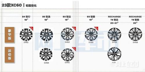 沃尔沃新XC60配置曝光本月上市 预计37万起售-图6