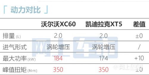 沃尔沃新XC60配置曝光本月上市 预计37万起售-图2