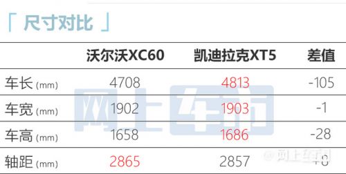 沃尔沃新XC60配置曝光本月上市 预计37万起售-图2