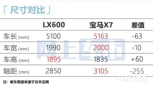 雷克萨斯LX重返中国新车配双前脸 预计130万起售-图11