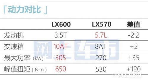 雷克萨斯LX重返中国新车配双前脸 预计130万起售-图17