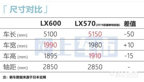 雷克萨斯LX重返中国新车配双前脸 预计130万起售-图10