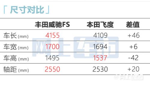 丰田威驰新车型上市售8.88-8.98万 配置大升级-图1