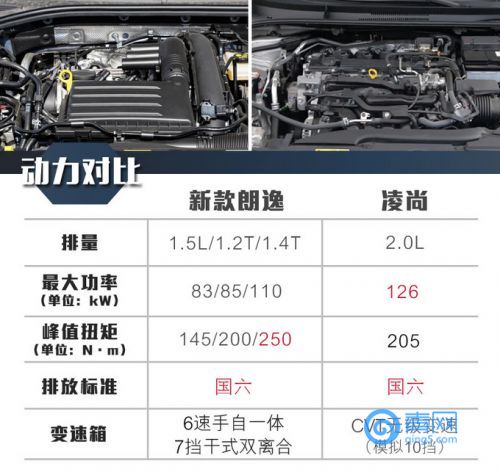 大众新款朗逸升级登场舒适性比肩广汽丰田凌尚-图8