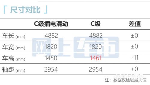 奔馳新款C級(jí)配置曝光增2.0T車型 售價(jià)或上調(diào)-圖1