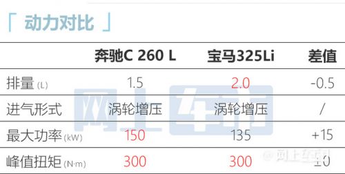 奔馳新款C級(jí)配置曝光增2.0T車型 售價(jià)或上調(diào)-圖7