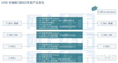 奔馳新款C級(jí)配置曝光增2.0T車型 售價(jià)或上調(diào)-圖4