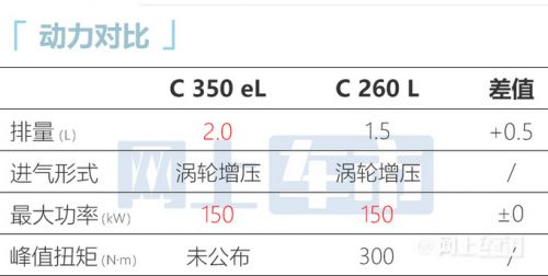 奔馳新款C級(jí)配置曝光增2.0T車型 售價(jià)或上調(diào)-圖9