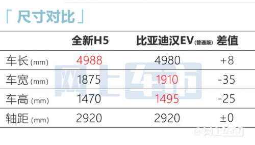 红旗纯电H5曝光尺寸超比亚迪汉 预计20万起售-图6