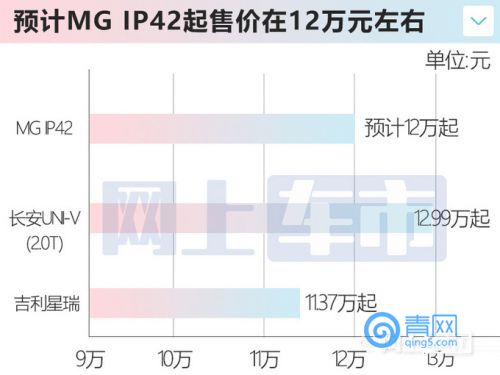 名爵大号MG6工厂实拍2.0T+8AT 竞争吉利星瑞-图5