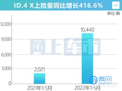 上汽大眾ID.3ID.4XID.6X再次漲價漲幅達(dá)萬元-圖1