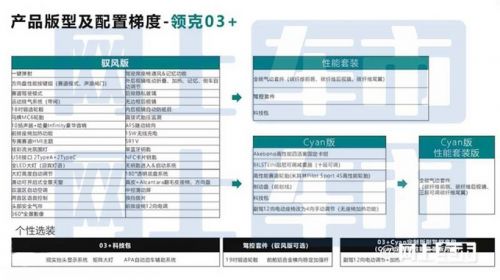 領(lǐng)克新03配置曝光5天后上市 滑移中控屏需選裝-圖7