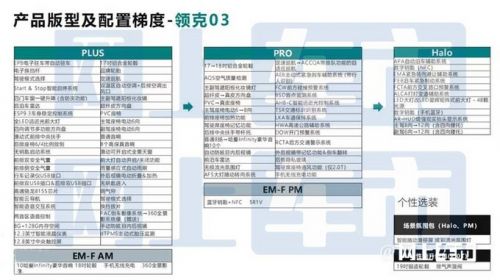 領(lǐng)克新03配置曝光5天后上市 滑移中控屏需選裝-圖6