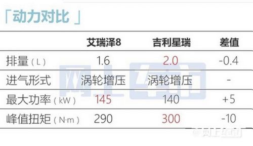 奇瑞艾瑞澤8價格提前泄露比預(yù)售便宜 6天后上市-圖17