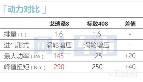 奇瑞艾瑞澤8價格提前泄露比預(yù)售便宜 6天后上市-圖18