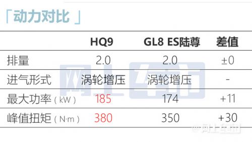 官方降價超4萬紅旗HQ9上市 售35.88-53.88萬元-圖9