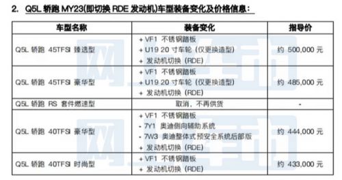 奧迪2023款Q5L轎跑配置曝光多車漲價 動力縮水-圖1