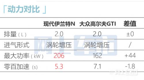 現(xiàn)代伊蘭特高性能版曝光配2.0T+8DCT 預(yù)計(jì)賣25萬(wàn)-圖20