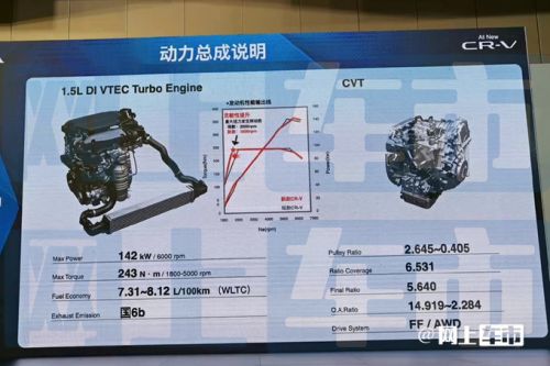 本田新CR-V配置曝光增2款新配色 混动版明年上市-图17