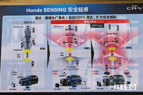 本田新CR-V配置曝光增2款新配色 混动版明年上市-图14