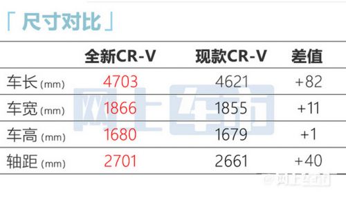本田新CR-V配置曝光增2款新配色 混动版明年上市-图9