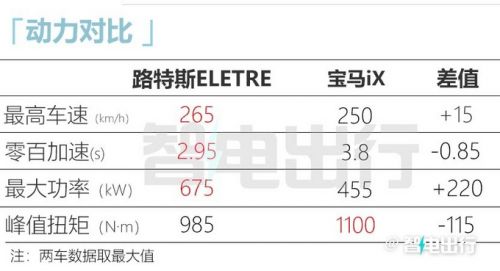 路特斯SUV價(jià)格曝光兩種版本 比蘭博基尼Urus還快-圖16