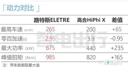 路特斯ELETRE售82.8-102.8萬元標(biāo)配后輪轉(zhuǎn)向-圖9