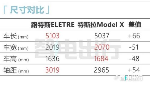 路特斯ELETRE售82.8-102.8萬元標(biāo)配后輪轉(zhuǎn)向-圖7