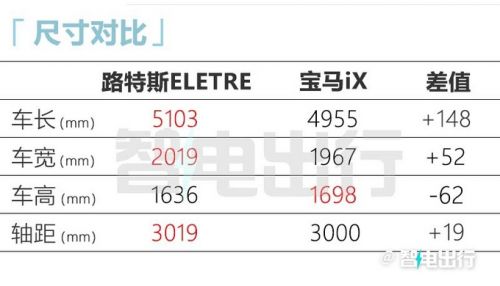 路特斯ELETRE售82.8-102.8萬元標(biāo)配后輪轉(zhuǎn)向-圖5