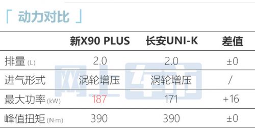 捷途2023款X90配置曝光预计售价10.09-16.99万元-图18