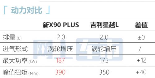 捷途2023款X90配置曝光预计售价10.09-16.99万元-图17