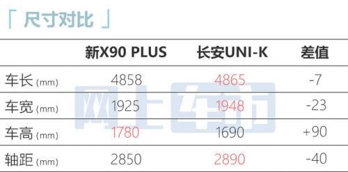 捷途2023款X90配置曝光预计售价10.09-16.99万元-图9