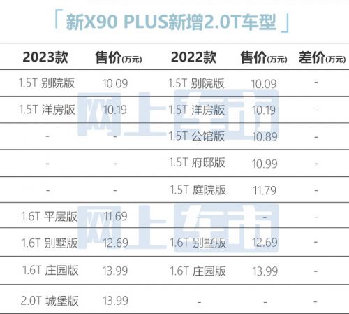 捷途2023款X90配置曝光预计售价10.09-16.99万元-图5