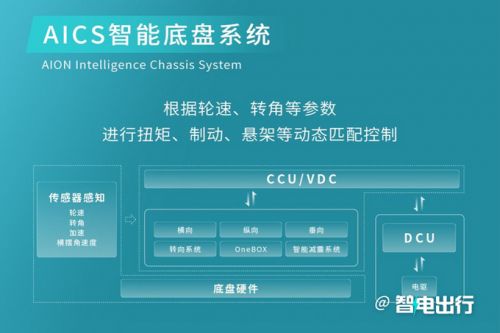 埃安全新高端纯电平台发布首款超跑售128.6万起-图9