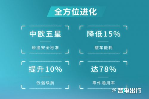 埃安全新高端纯电平台发布首款超跑售128.6万起-图5