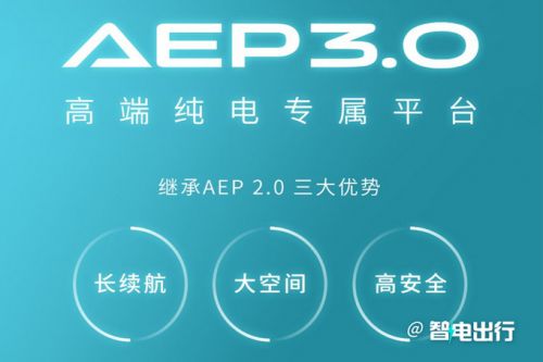 埃安全新高端纯电平台发布首款超跑售128.6万起-图4