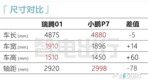 奇瑞新高端品牌即将发布首款车和比亚迪汉一样大-图11