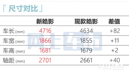 本田新皓影實車街拍內(nèi)飾大改更高級 預(yù)計賣17萬起-圖9