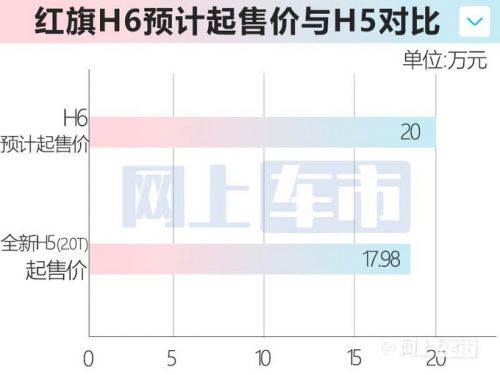 紅旗全新H6 12月28日量產(chǎn)配運(yùn)動(dòng)方向盤(pán)+換擋撥片-圖9