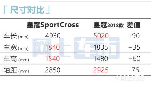 豐田16代皇冠中國首發(fā)比寶馬3系大 12月預(yù)售-圖12