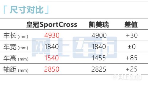 豐田16代皇冠中國首發(fā)比寶馬3系大 12月預(yù)售-圖13